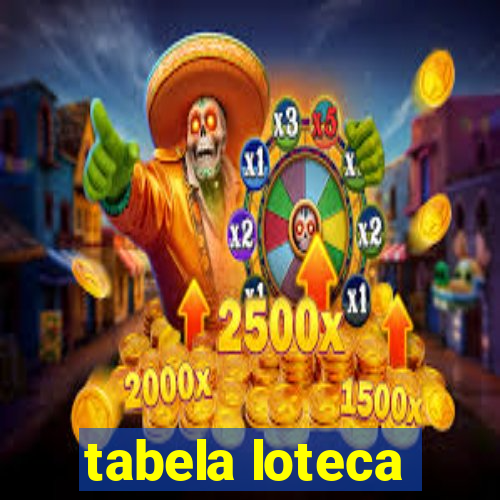 tabela loteca